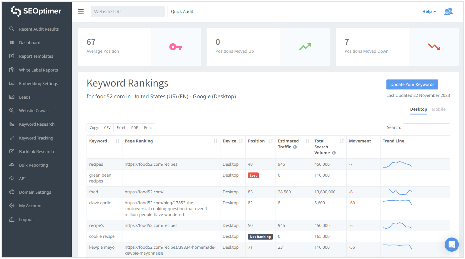 keyword tracking resultaten